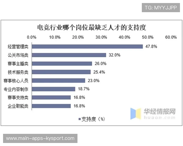 电竞行业的教育市场发展分析